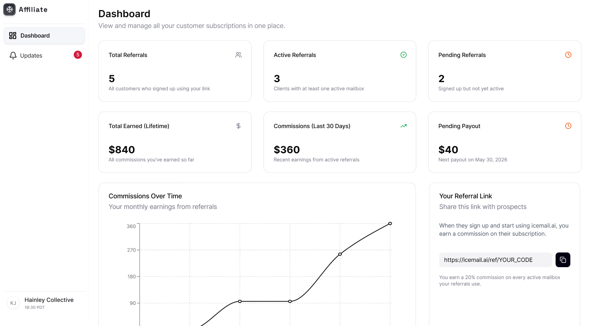 Icemail affiliate dashboard preview